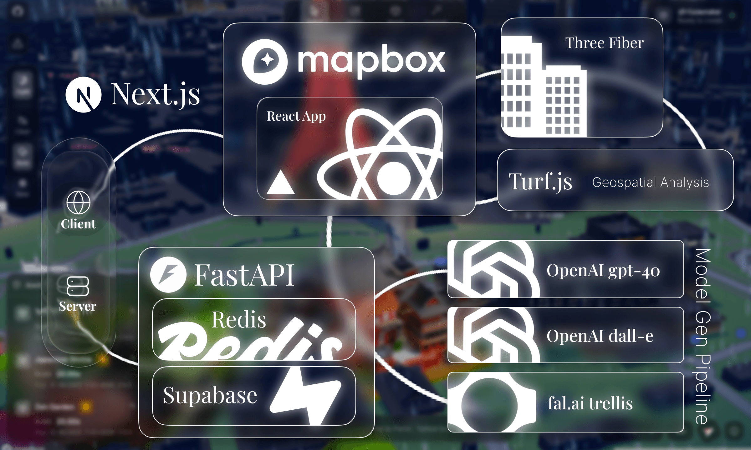 arcki architecture