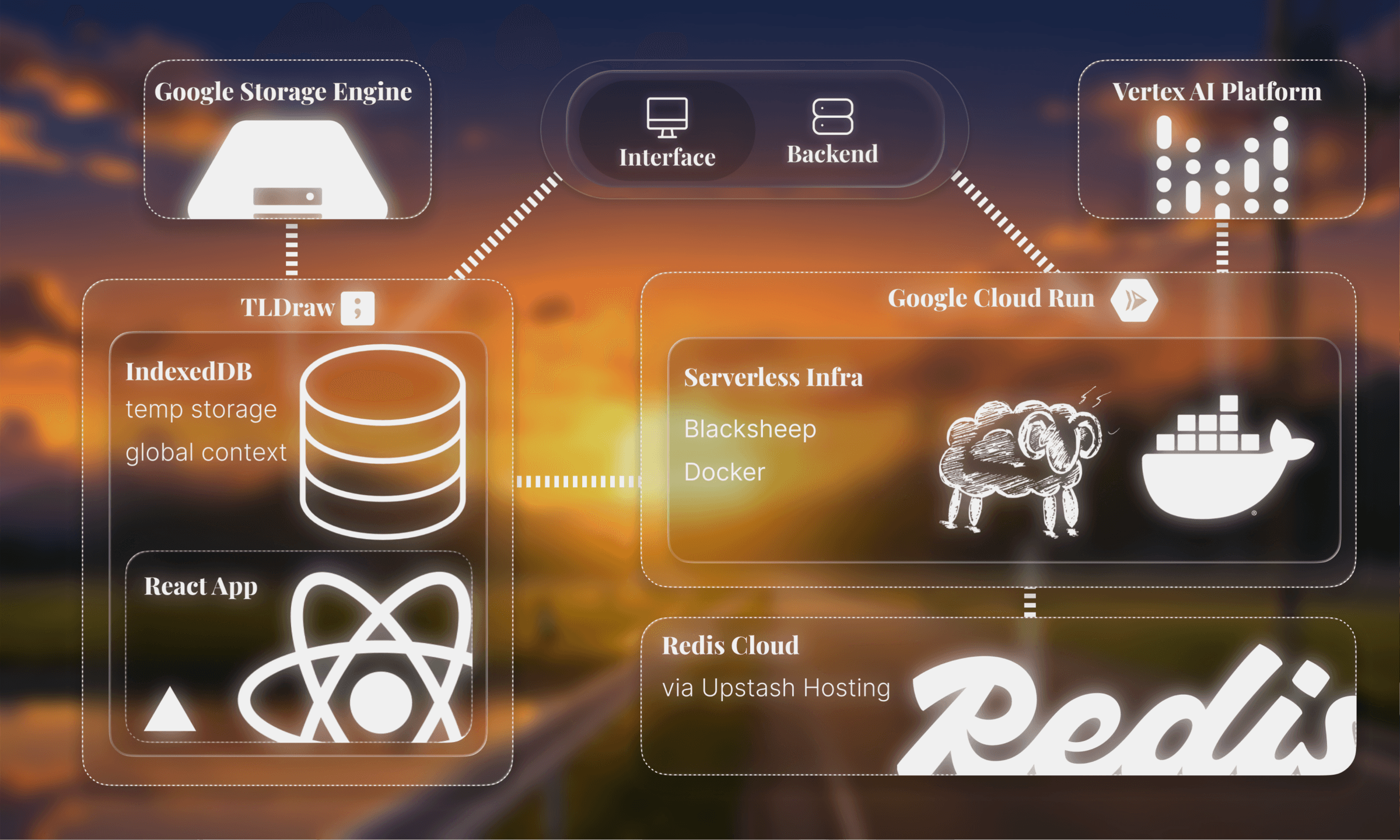 flowboard-architecture