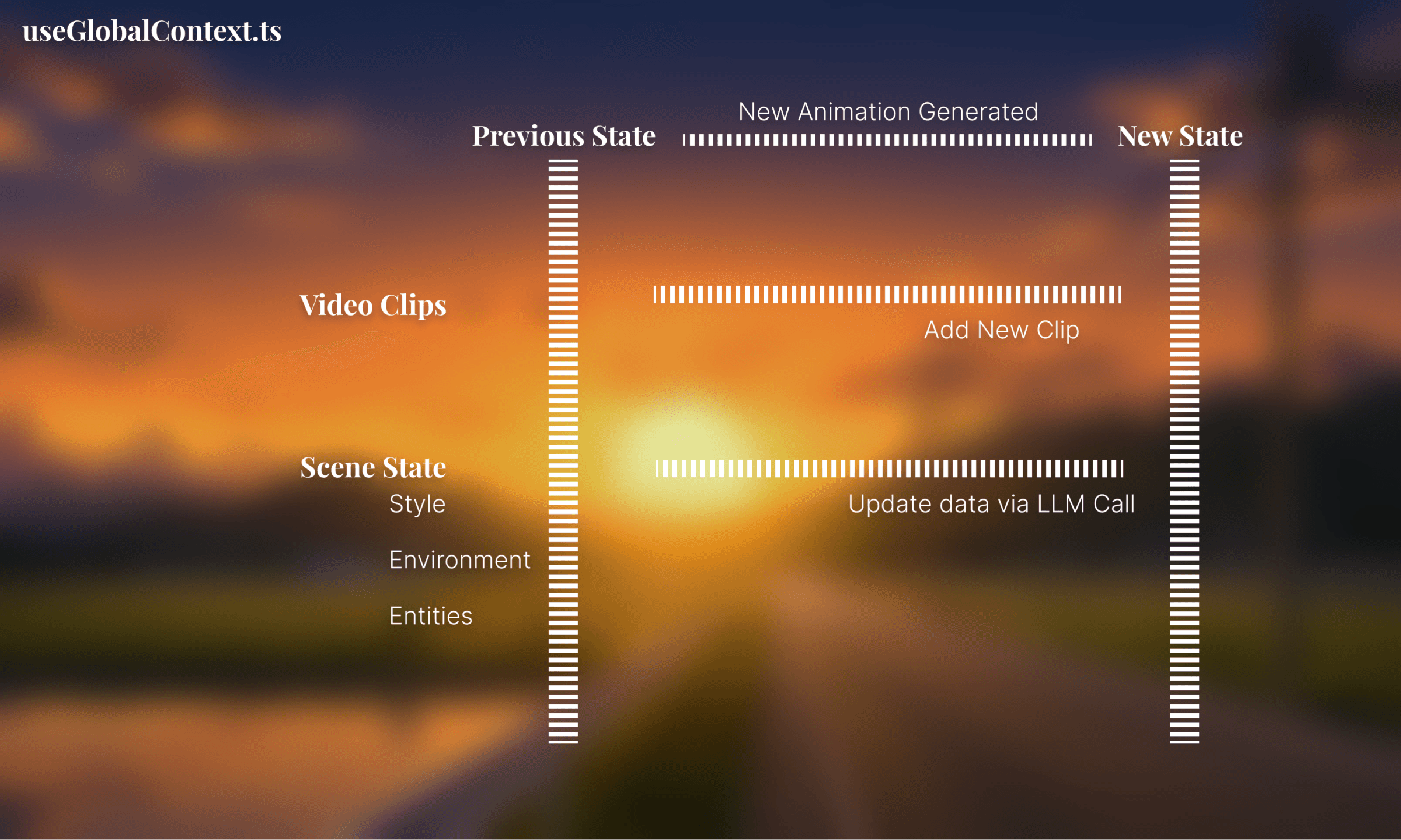 flowboard-context