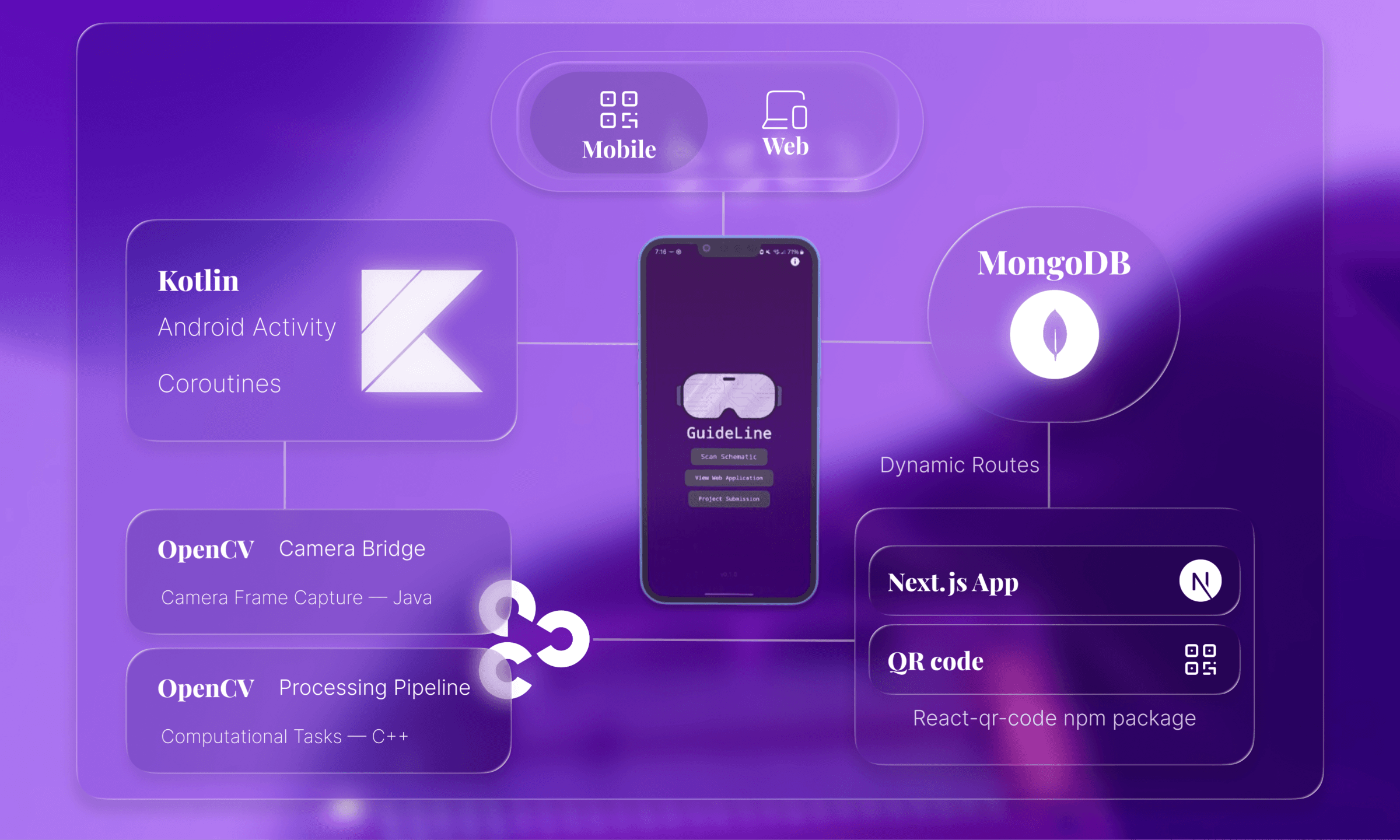 guideline-architecture