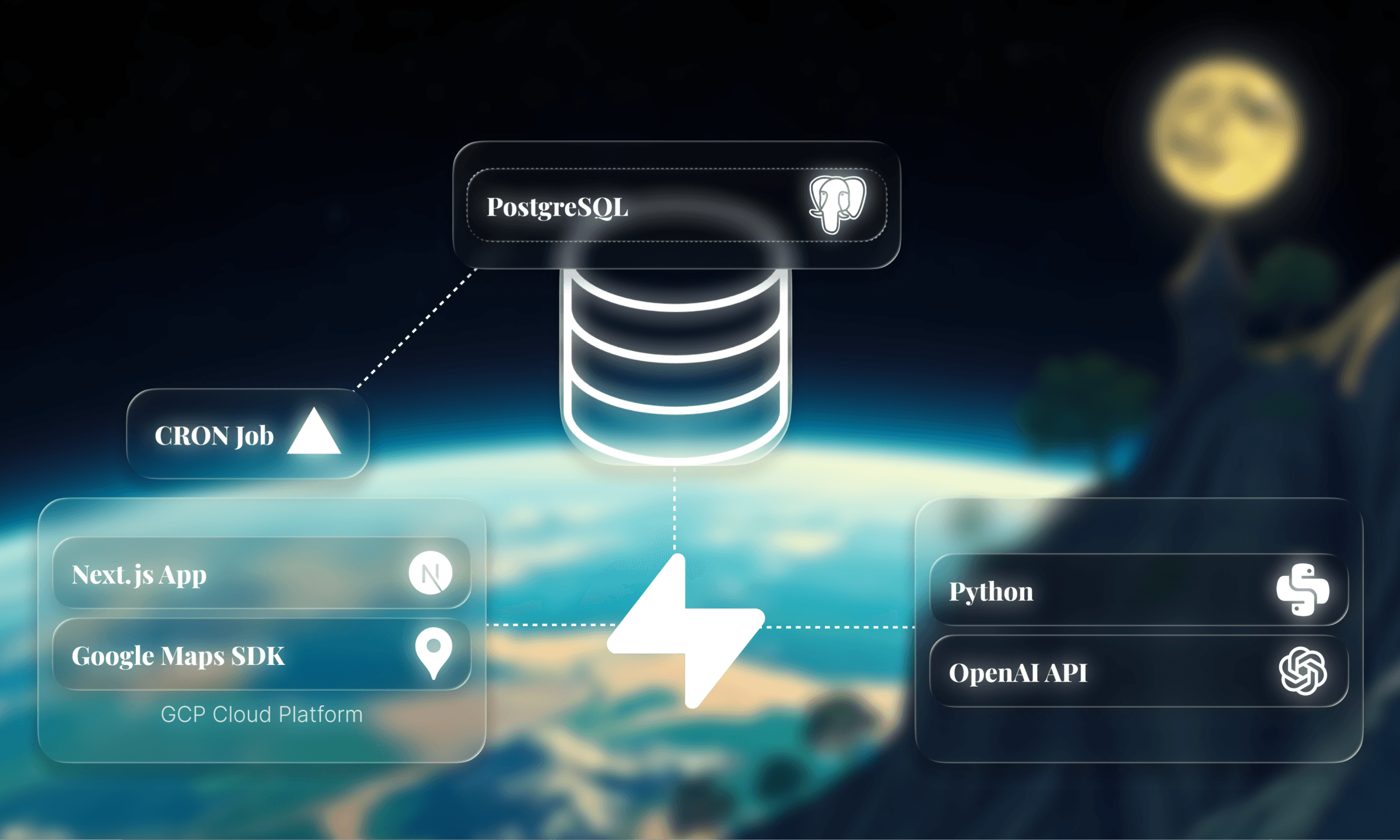 trivialguessr-architecture