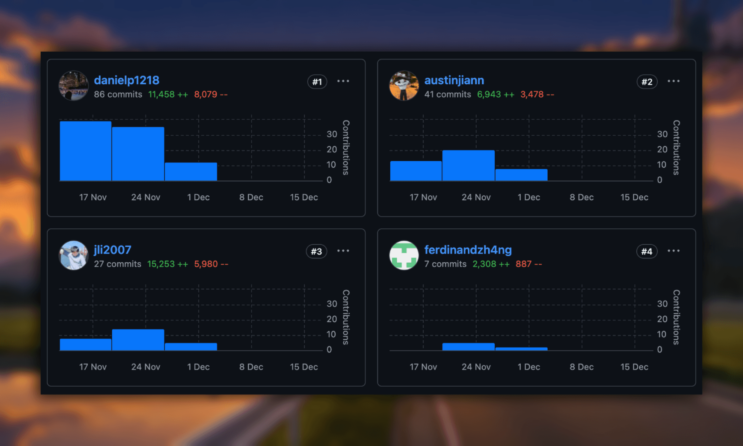 flowboard-commits